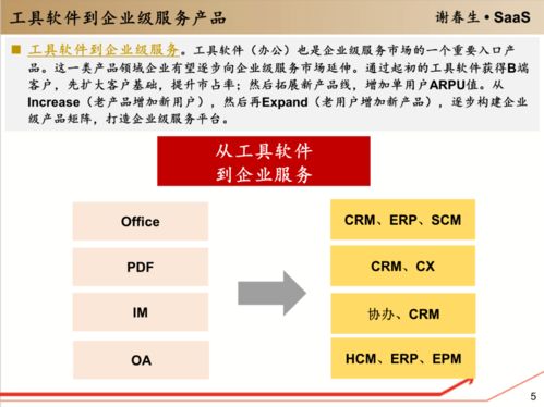 工具软件的企业级服务入口 开启高效软件服务新时代
