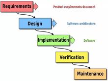软件开发必备 掌握这10个核心常识，高效构建优质软件服务